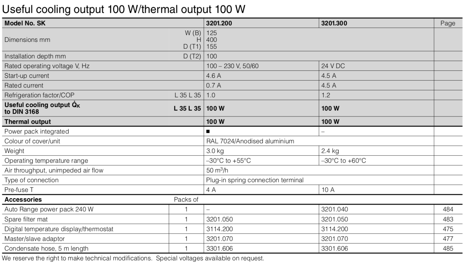 3201 200 rittal tech